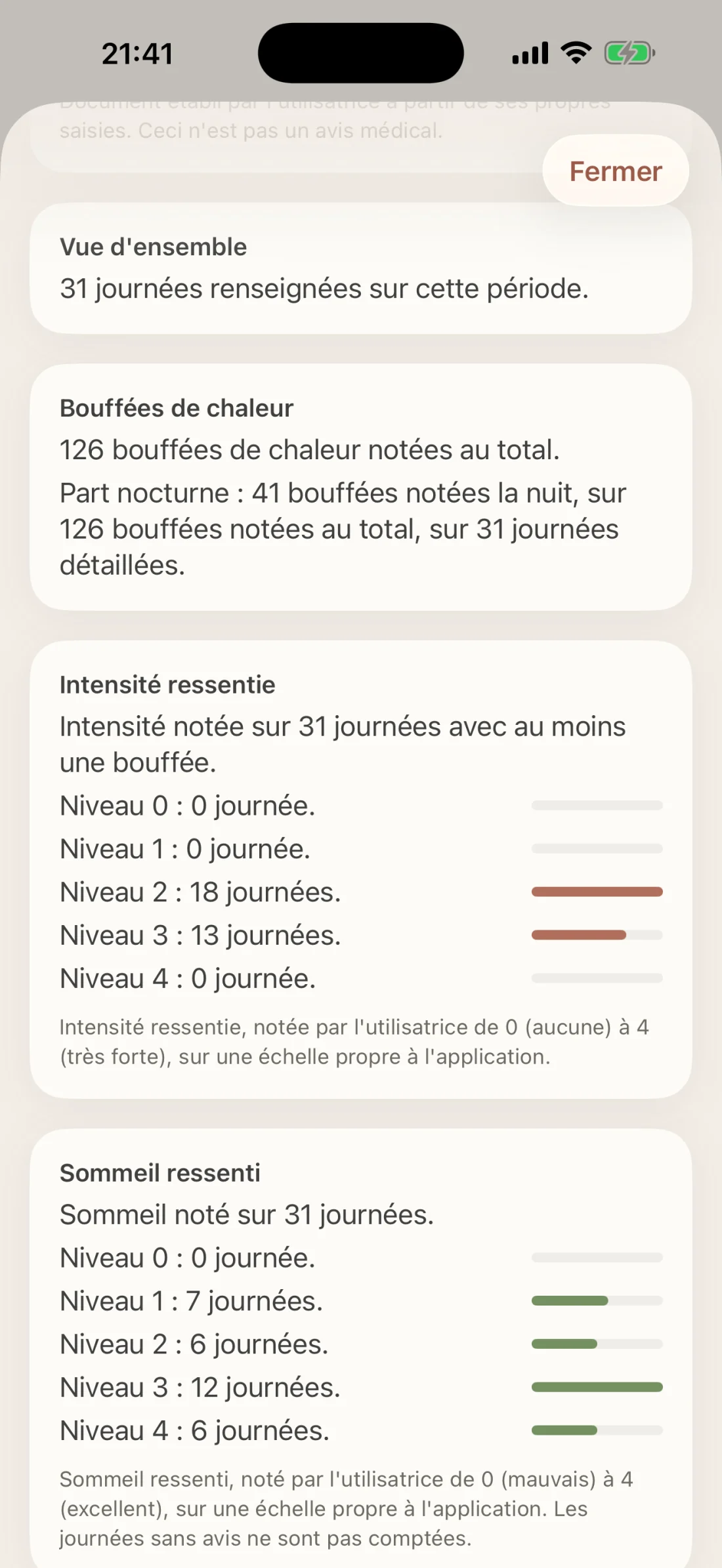 Sommeil ressenti dans la synthèse de Poreias : nombre de journées pour chaque niveau, de 0 à 4.